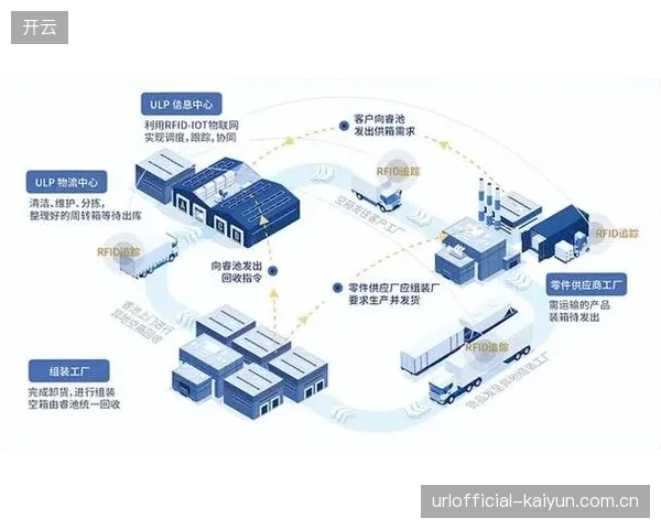 内容生产端与消费端协同期打通反馈链路 优化产品迭代